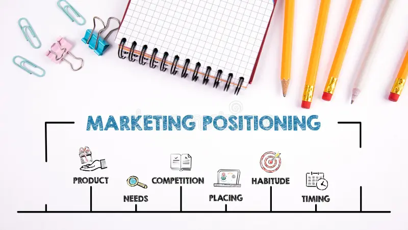 Competition and Market Positioning