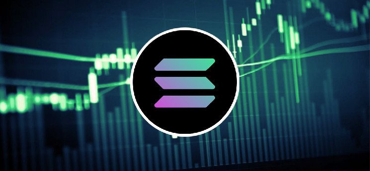 Technical Analysis of Solana Price