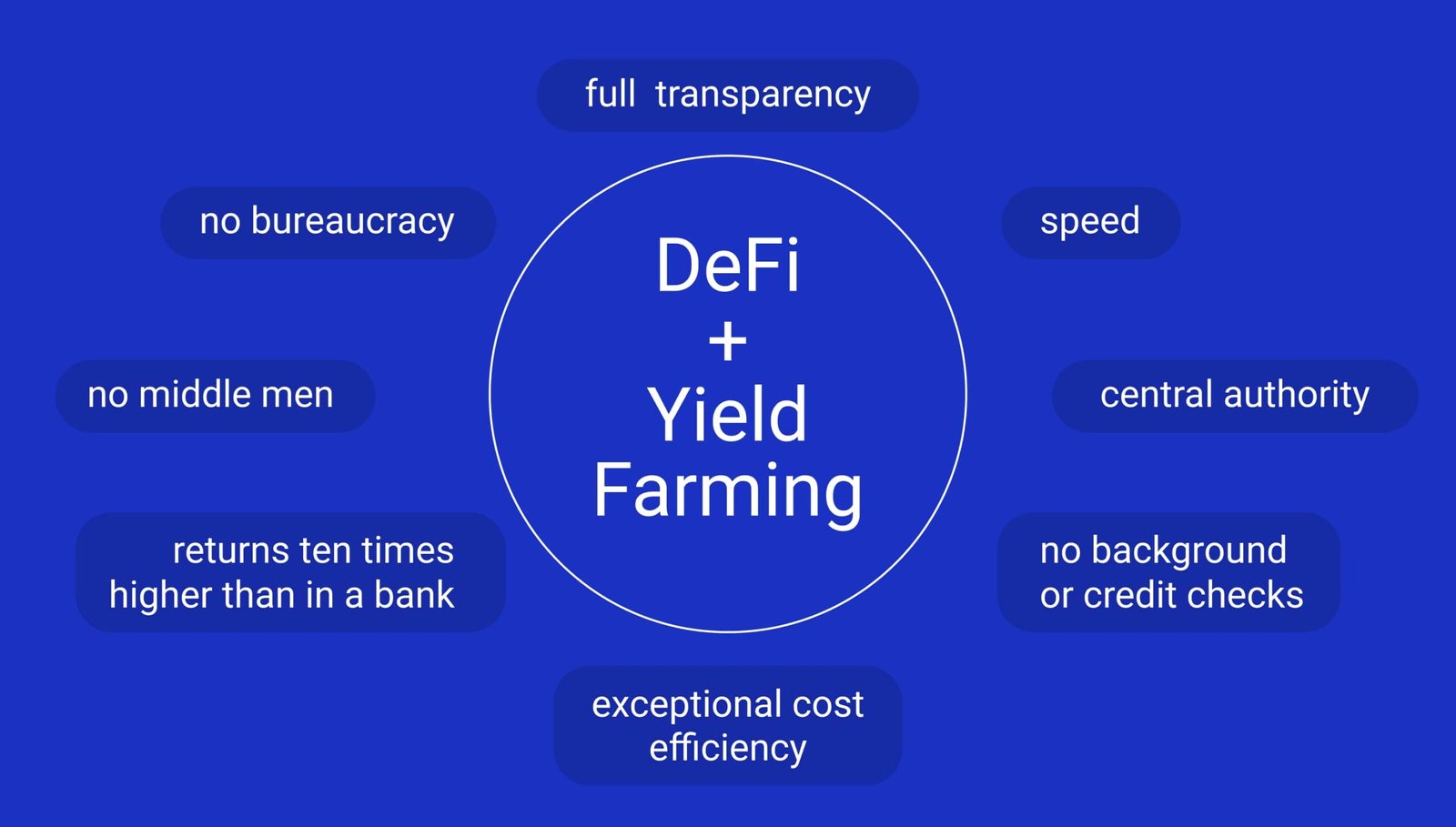 Top DeFi Yield Farming Strategies for Maximum Returns