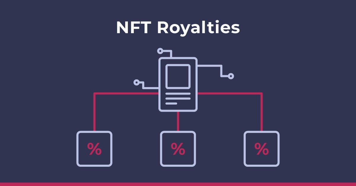 What Are NFT Royalties