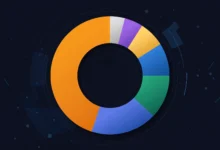 Market Cap Dominance