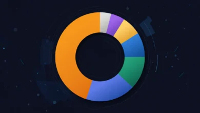 Market Cap Dominance